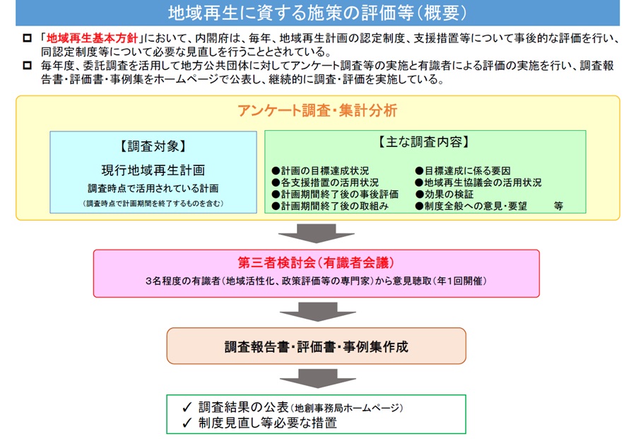 地域再生に資する施策の評価等(概要)