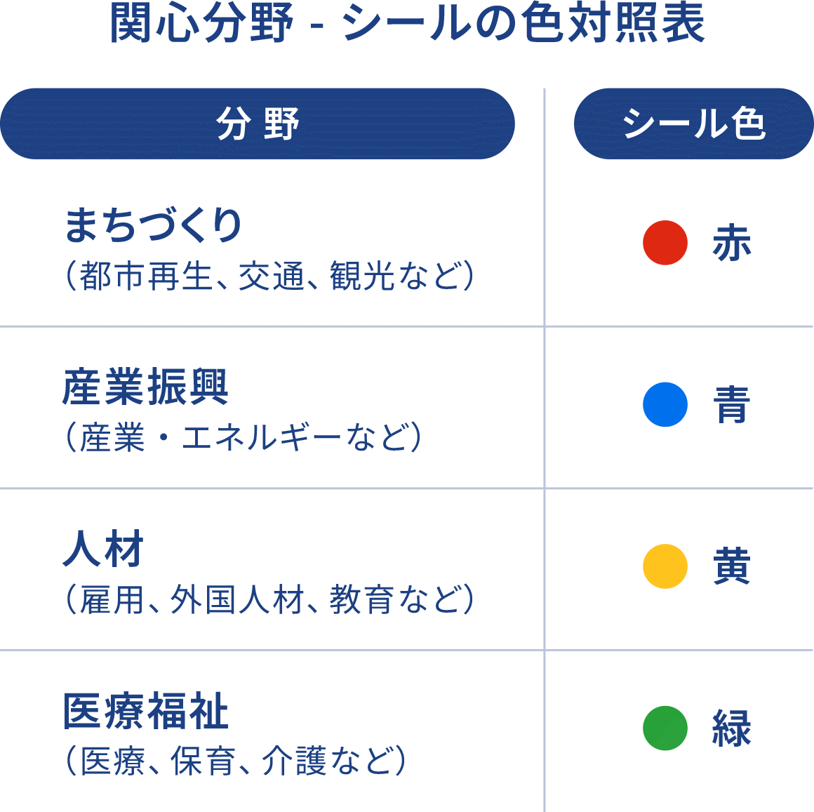 関心分野 - シールの色対照表