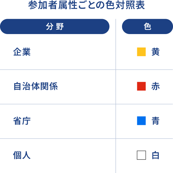 参加者属性ごとの色対照表