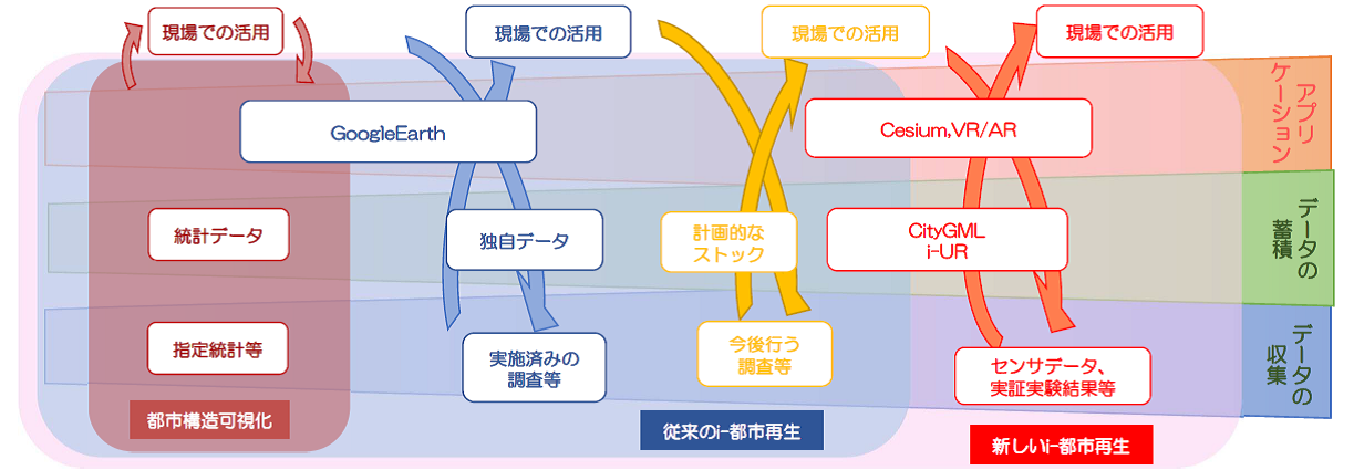 「i-都市再生」の範囲