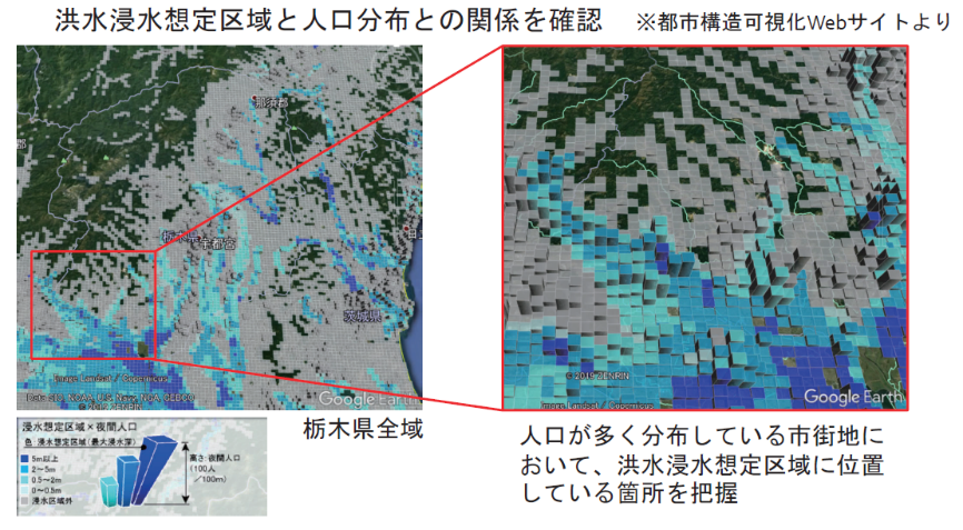 洪水浸水想定区域と人口分布との関係