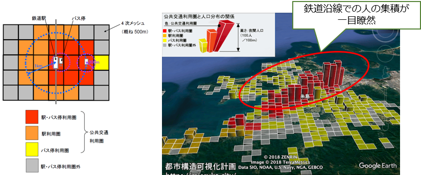 経年変化を連続的に可視化