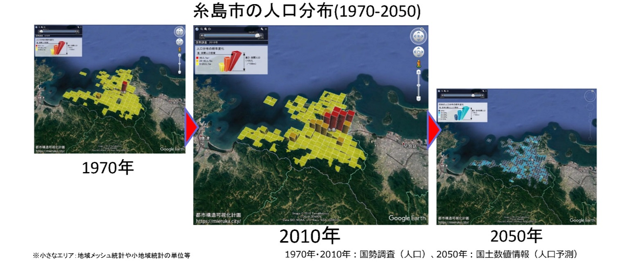 経年変化を連続的に可視化