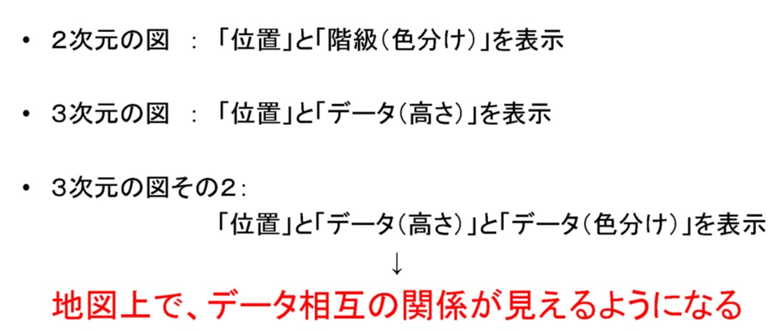 統計データのクロス表示