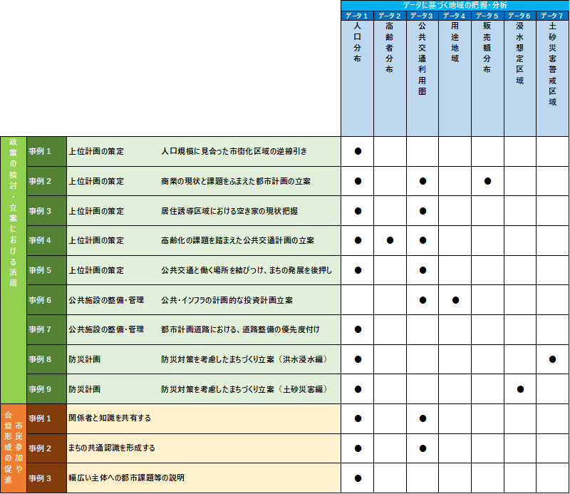 活用事例一覧