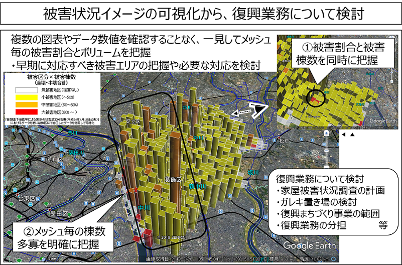 東京都葛飾区の事例