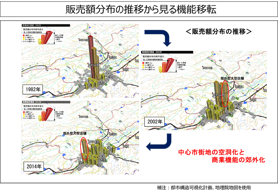 山形県山形市の事例