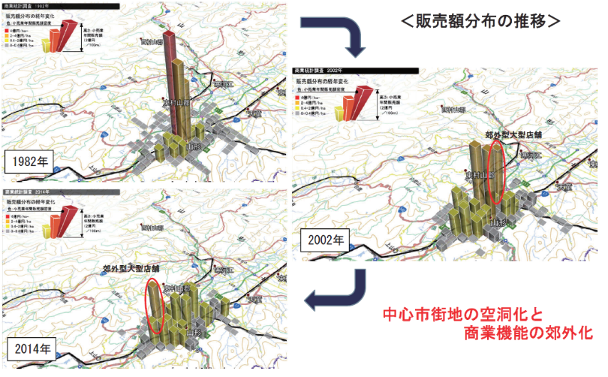 山形県山形市の事例