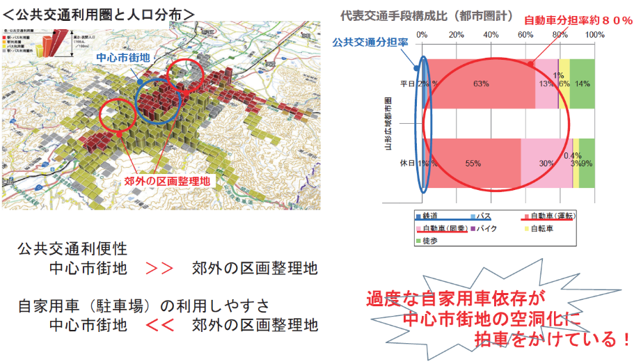 山形県山形市の事例